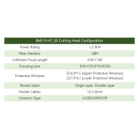 fiber laser kop BMH110